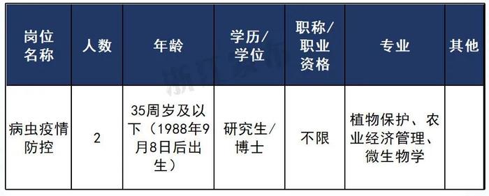 抓紧报名！新一批在杭事业单位招聘！