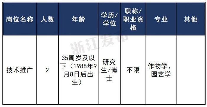 抓紧报名！新一批在杭事业单位招聘！