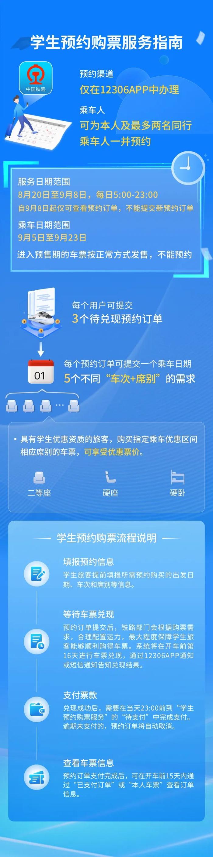 好消息！今起，12306上线新功能！