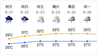 深圳将有雷暴+9级大风！部分列车已停运！