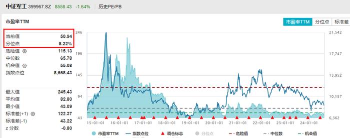 银行一枝独秀，五大行续创新高！银行ETF(512800)逆市六连阳，斩获历史新高！A股“市值王”易主，工行登顶