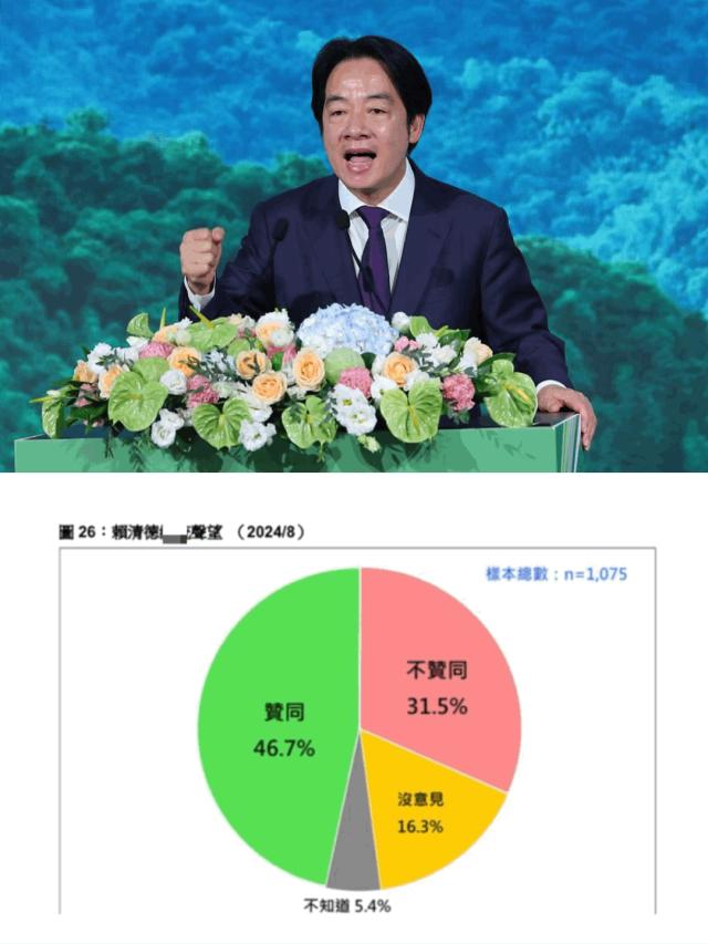 3个月流失2百万支持者，亲信爆婚外情下台重创赖清德