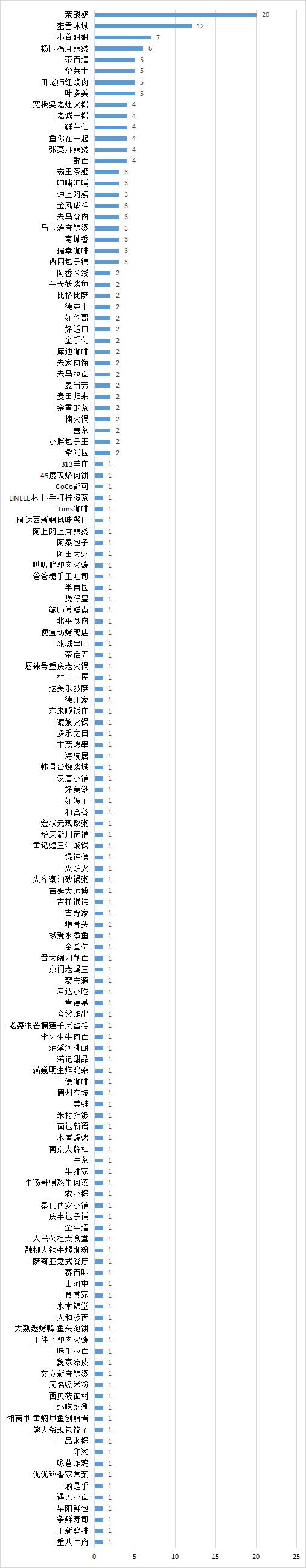 通报！北京存在食品安全问题的餐饮企业名单公布→