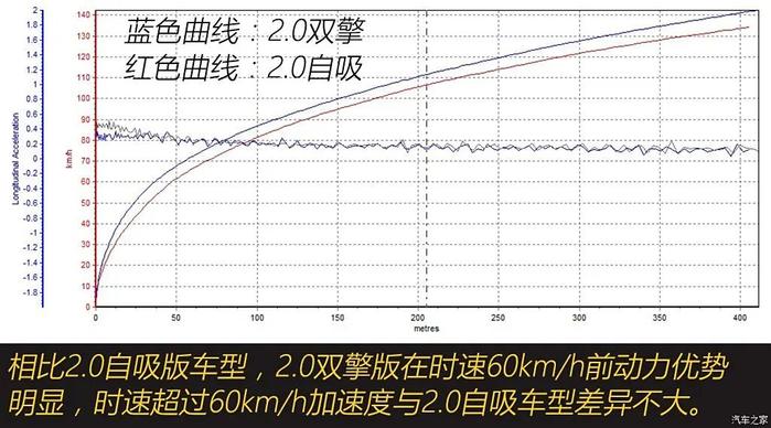 13万多买丰田混动？5个多油，中型轿车！