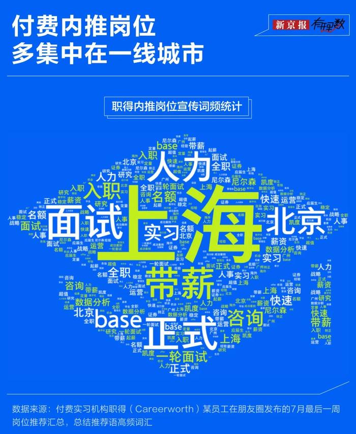 实习岗位明码标价？ “付费实习”灰色产业链是怎样形成的？