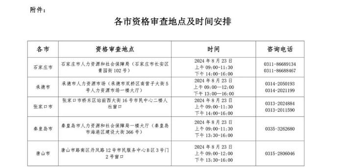 后天报名！河北“三支一扶”调剂补录及新疆巴州定向招募