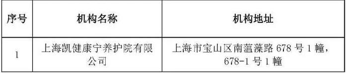 【便民】我市拟新增医保定点医疗机构、零售药店和长期护理保险定点护理服务机构