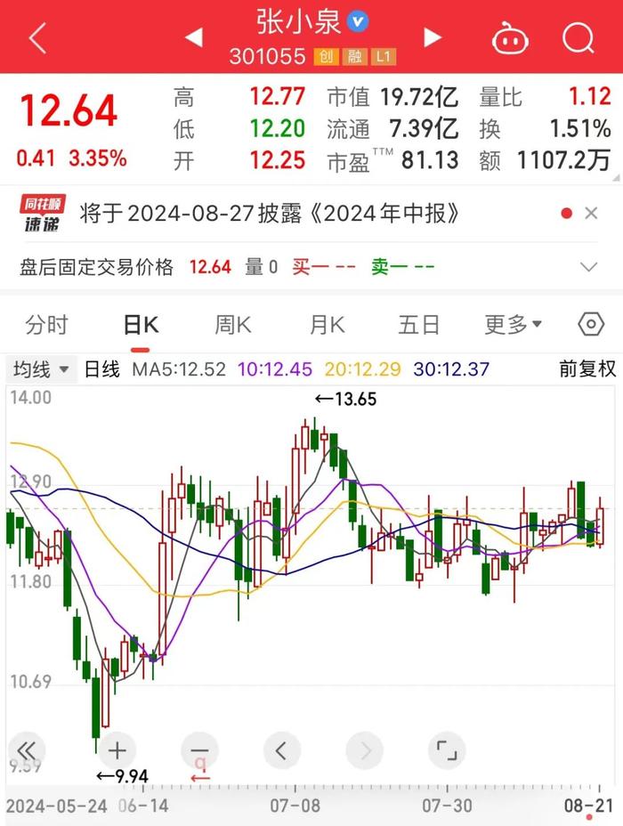 刚刚发布，电动剃须刀大消息，A股公司仅2家！“减肥神药”效果惊人，礼来市值突破9000亿美元！机构看好A股潜力股是这几只