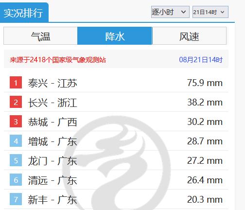 广东提前转移超7万人，47个预警信号生效！全国多地暴雨预警