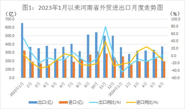 手机出口下滑近一半，河南痛失“中部外贸第一省”，新能源汽车成新希望