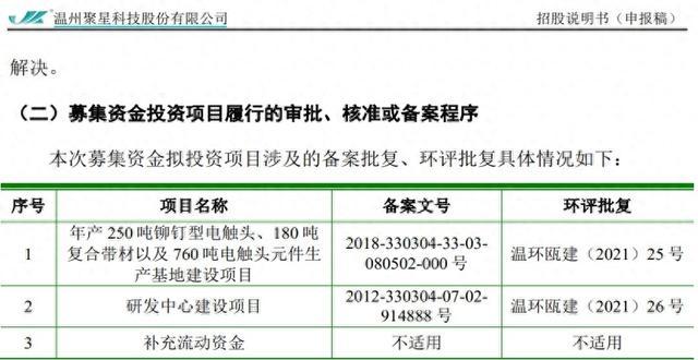 聚星科技一边分红、一边补流，获批项目却并未实施？