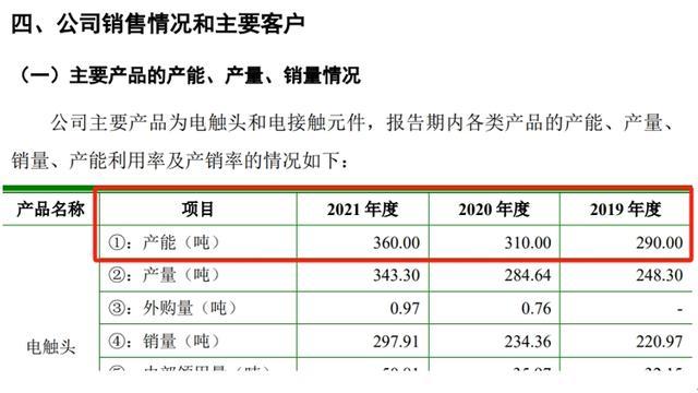 聚星科技一边分红、一边补流，获批项目却并未实施？