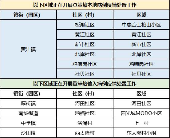 病例区域+1！刚刚，东莞疾控发布最新提醒！