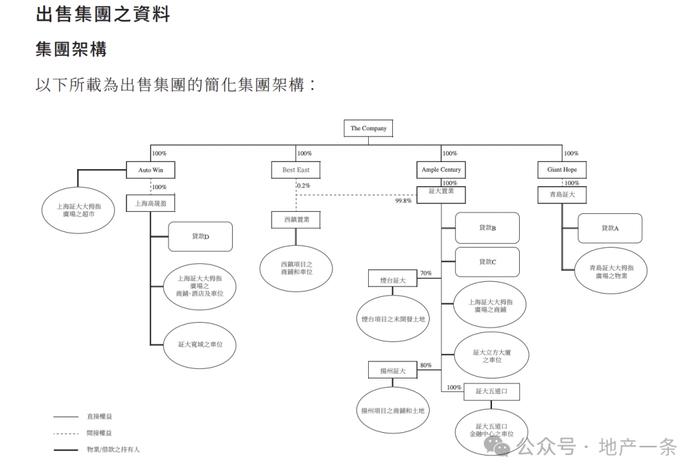 山东空调巨头上海抄底买楼