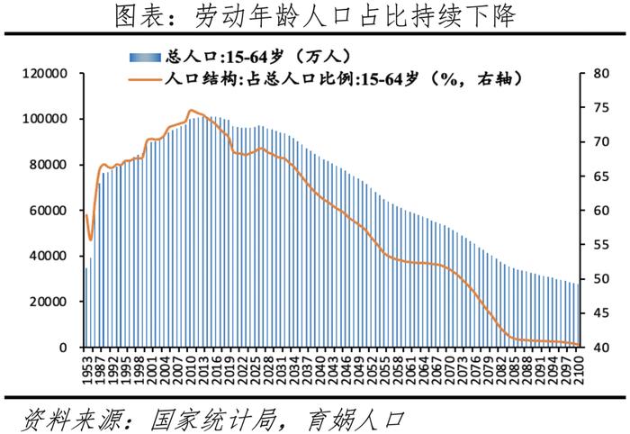 中国人口形势报告2024