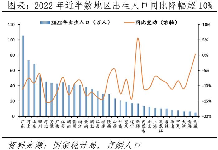 中国人口形势报告2024