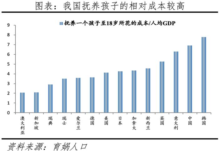 中国人口形势报告2024