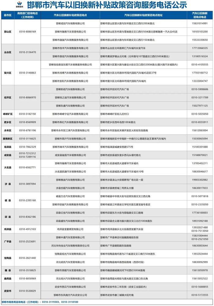 最新公示！事关邯郸汽车以旧换新！