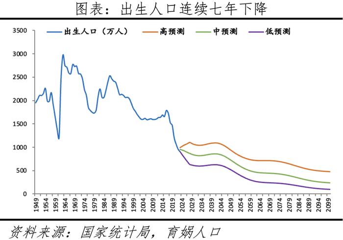 中国人口形势报告2024