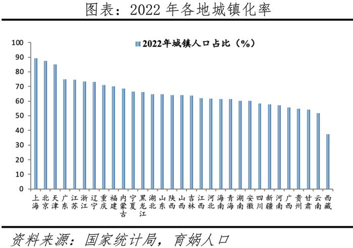 中国人口形势报告2024