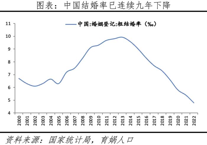 中国人口形势报告2024