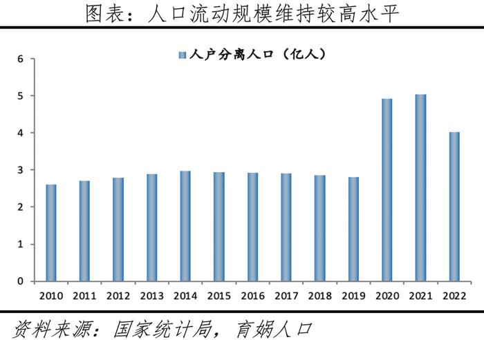 中国人口形势报告2024