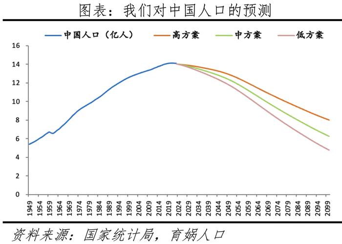 中国人口形势报告2024