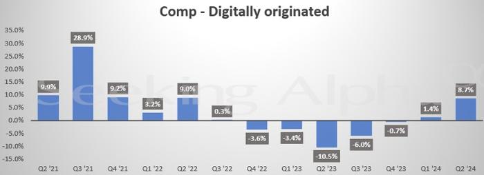 盘前大涨14%！“降价促销”见效，塔吉特(TGT.US)Q2业绩全线超预期、上调全年利润指引