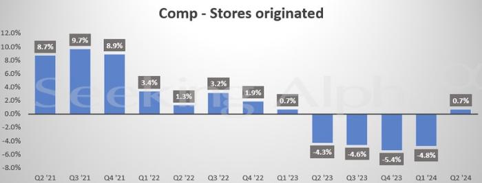 盘前大涨14%！“降价促销”见效，塔吉特(TGT.US)Q2业绩全线超预期、上调全年利润指引