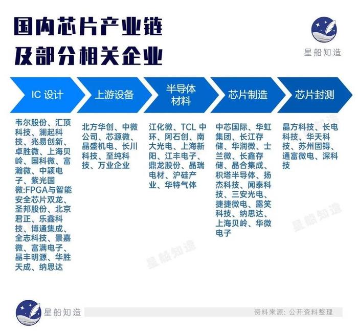 芯片的增长逻辑