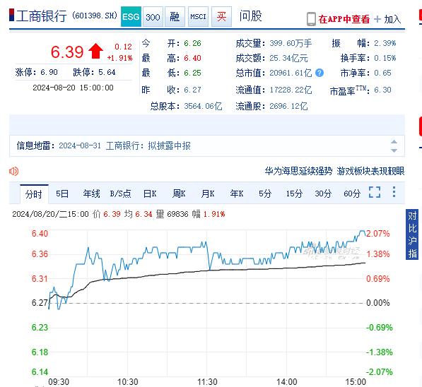 《黑神话：悟空》登顶Steam全球销量榜！欧盟对华电动汽车一意孤行征税，商务部回应！工行市值升至A股第一！故宫最新回应票难约！