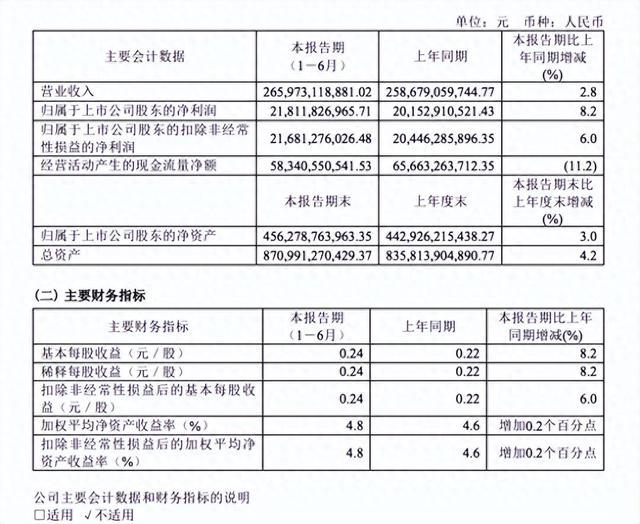 三大运营商2024年半年报全部出炉，业绩稳健增长彰显行业活力