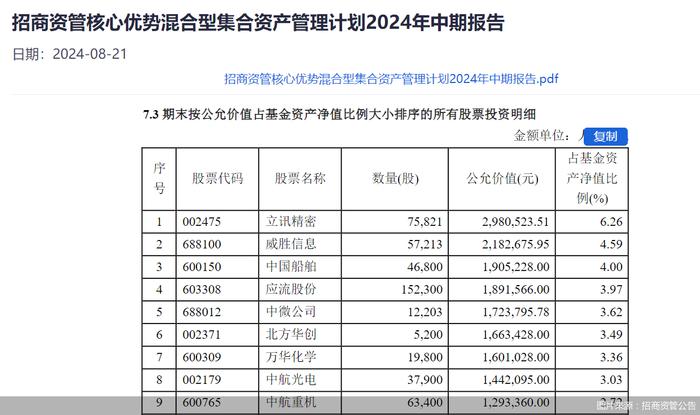 权益产品中报相继出炉！丘栋荣卸任前隐形重仓股曝光