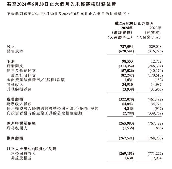 国产激光雷达厂商“半年报”：价格与技术博弈中加速放量