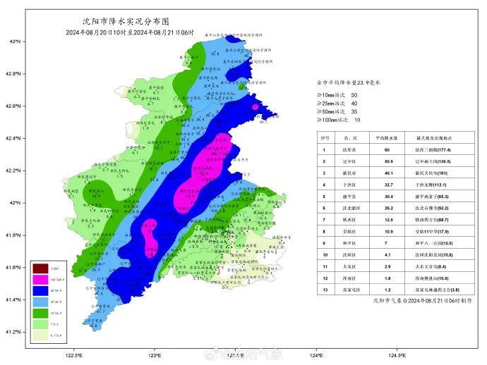 最新！已转移群众7075人！辽宁多地暴雨橙色预警！沈阳今天雨量……