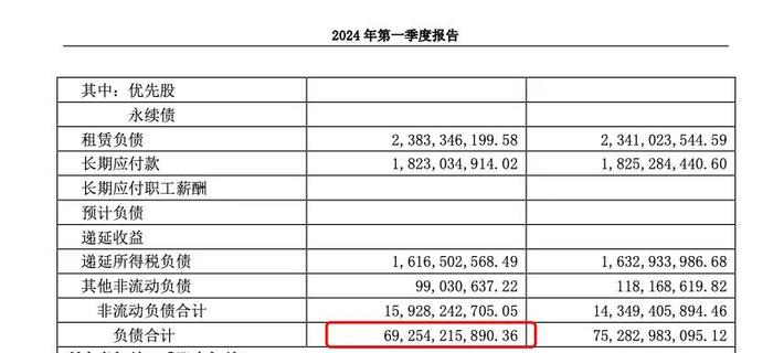 国内最大汽车经销商广汇暴雷