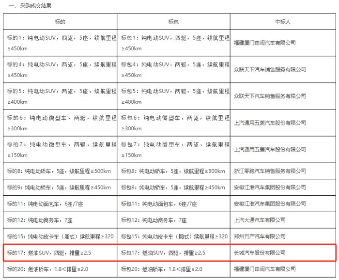 被南方电网“拉黑”后，长城汽车公开道歉