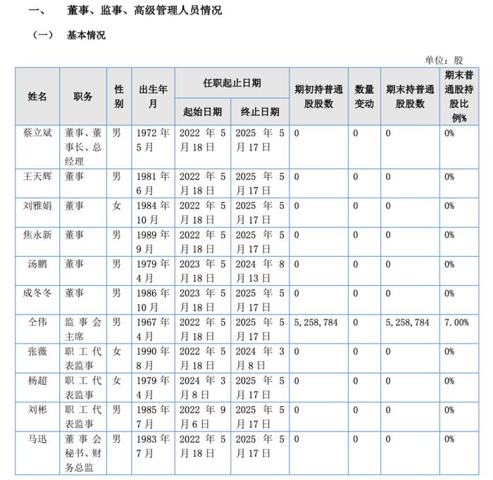 酒便利突发重大争议：一董事质疑经营数据存在异常，经营决策不符合商业实质