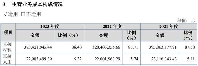 聚星科技一边分红、一边补流，获批项目却并未实施？