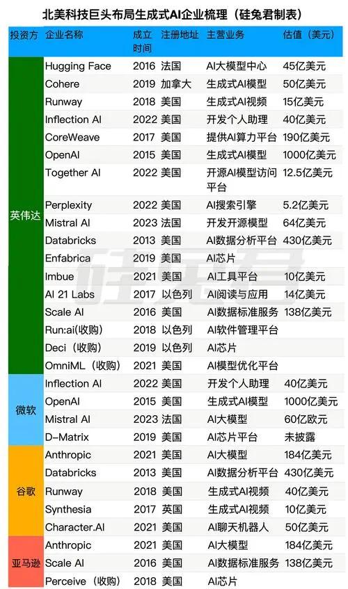 大模型公司纷纷被收编，创始人们逐渐变成了“最讨厌的自己”？