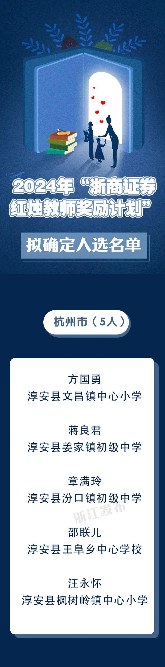 2024年“浙商证券红烛教师奖励计划”人选名单公示