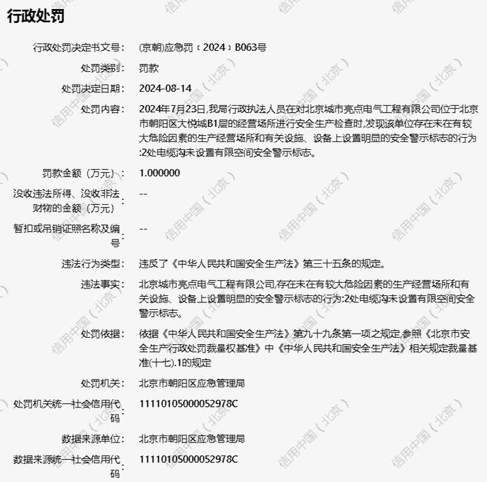 北京城市亮点电气工程有限公司被罚款1万元(图1)