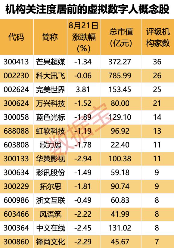 美国最新公布，这项数据下修！首次搭配展示，国产游戏又牛了，英伟达ACE技术迎来首秀