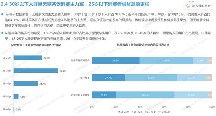 无糖茶饮激烈的价格战背后 产品品质成关键