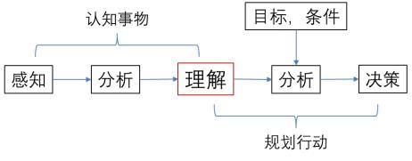 谢耘：为什么要认真讨论大语言模型的“理解”问题？