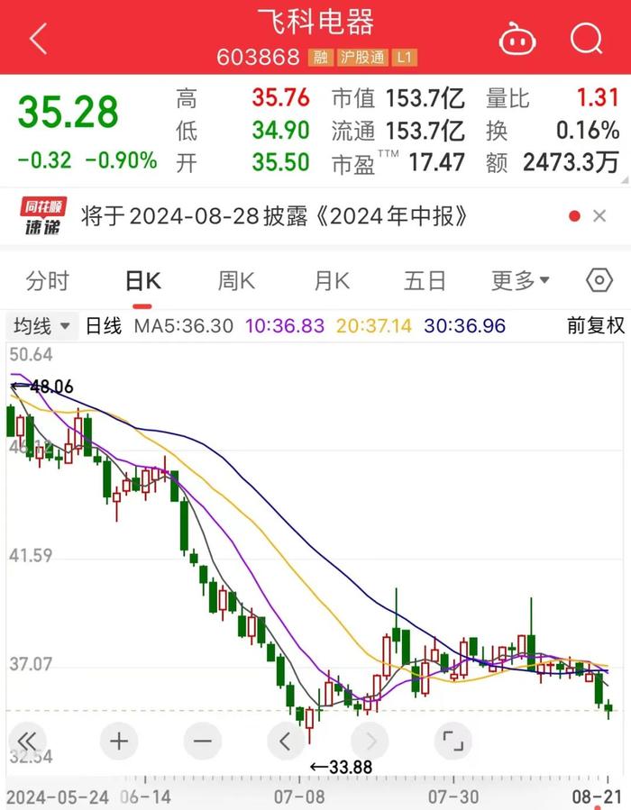 刚刚发布，电动剃须刀大消息，A股公司仅2家！“减肥神药”效果惊人，礼来市值突破9000亿美元！机构看好A股潜力股是这几只