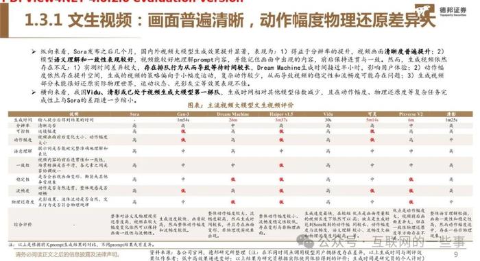 报告 | 视频大模型技术突破，开启内容创作的奇点时刻（附下载）