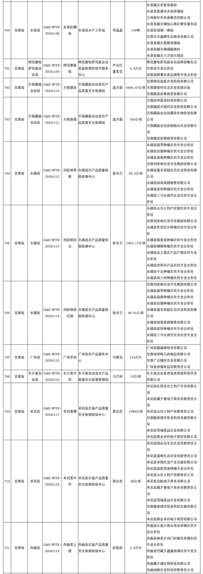 国家级名录公布！甘肃+12！