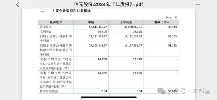 信元股份半年报惊艳：净利润大增58%，估值只有3倍