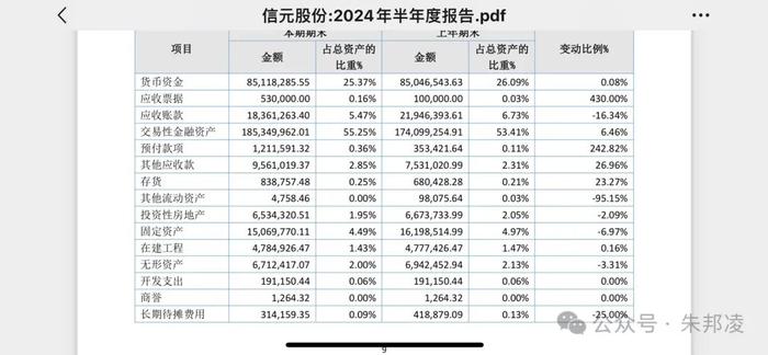 信元股份半年报惊艳：净利润大增58%，估值只有3倍